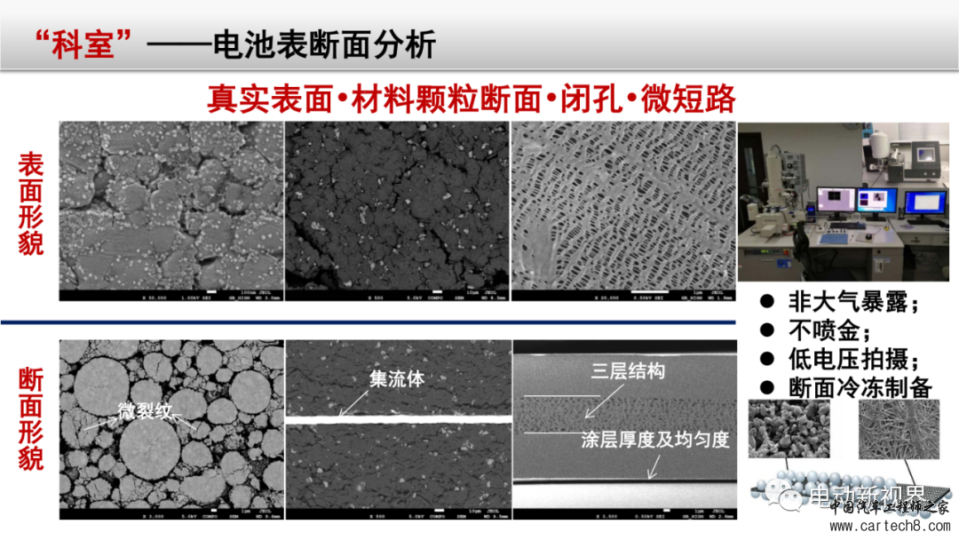 锂电池失效分析整体解决方案w59.jpg