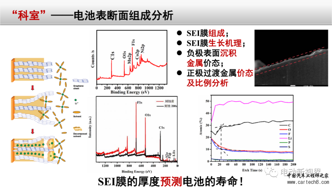 锂电池失效分析整体解决方案w60.jpg