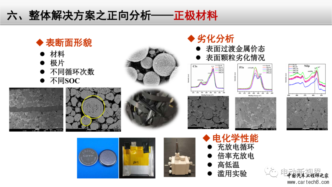 锂电池失效分析整体解决方案w61.jpg