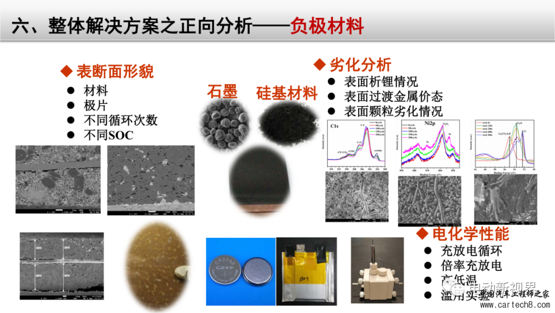 锂电池失效分析整体解决方案w62.jpg