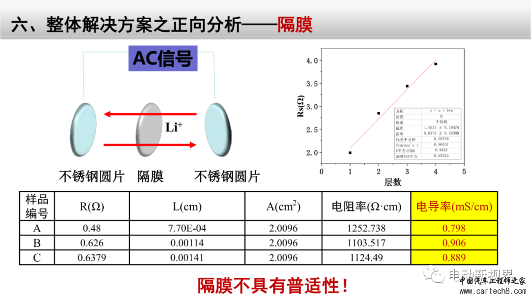 锂电池失效分析整体解决方案w64.jpg