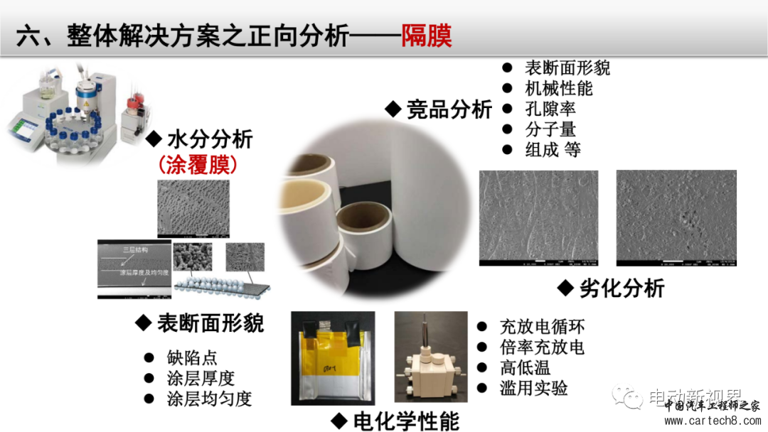 锂电池失效分析整体解决方案w63.jpg