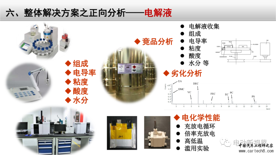 锂电池失效分析整体解决方案w65.jpg