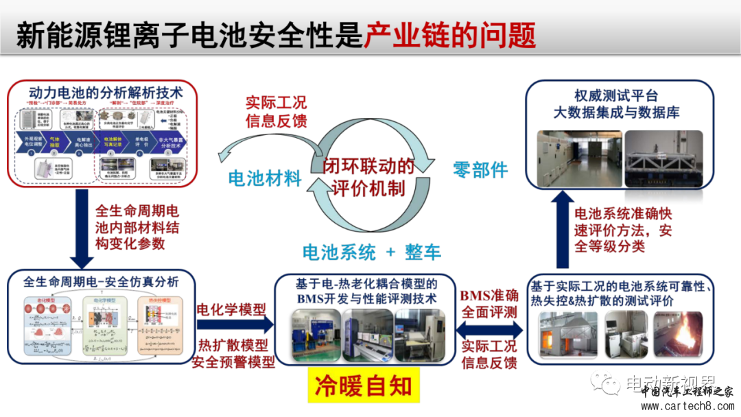锂电池失效分析整体解决方案w66.jpg