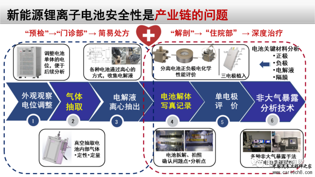 锂电池失效分析整体解决方案w67.jpg