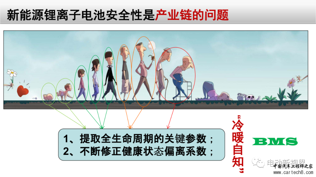 锂电池失效分析整体解决方案w68.jpg