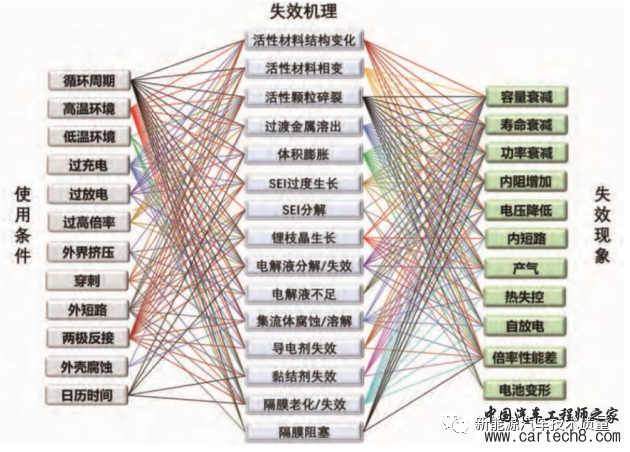 锂电池-售后失效分析w1.jpg