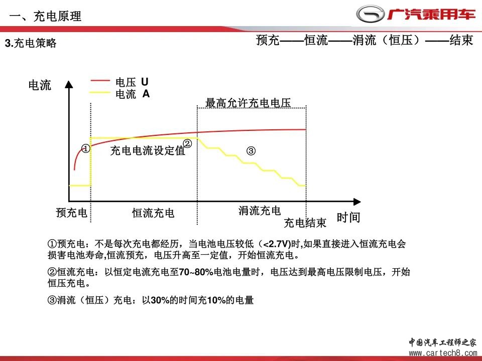 广汽传祺 - 充电系统培训/高压互锁（HVIL）w5.jpg