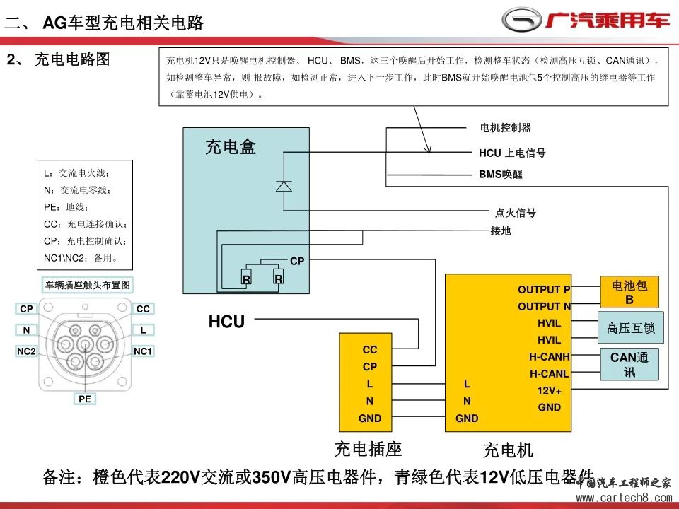 广汽传祺 - 充电系统培训/高压互锁（HVIL）w8.jpg