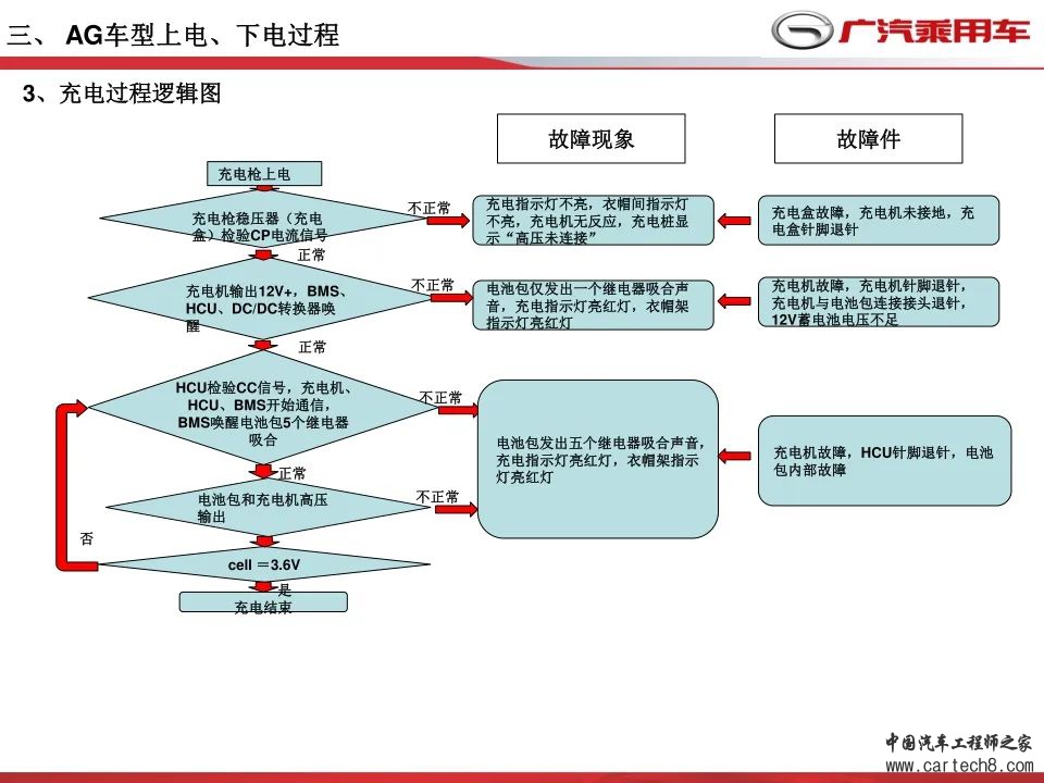 广汽传祺 - 充电系统培训/高压互锁（HVIL）w11.jpg