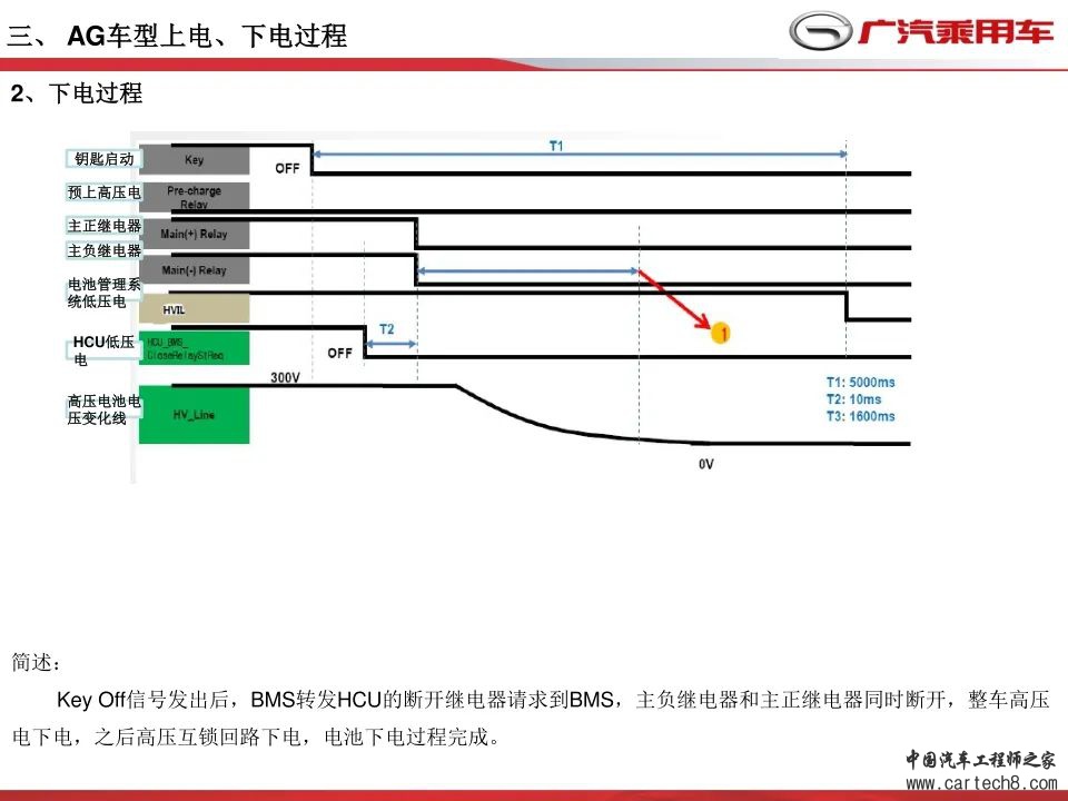 广汽传祺 - 充电系统培训/高压互锁（HVIL）w10.jpg