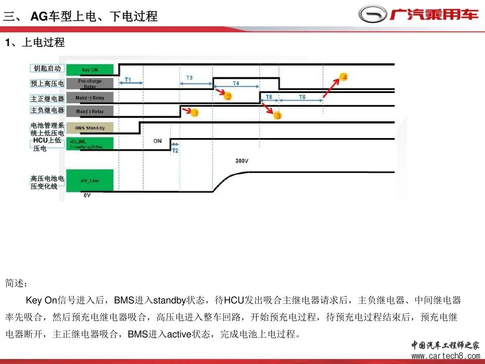 广汽传祺 - 充电系统培训/高压互锁（HVIL）w9.jpg