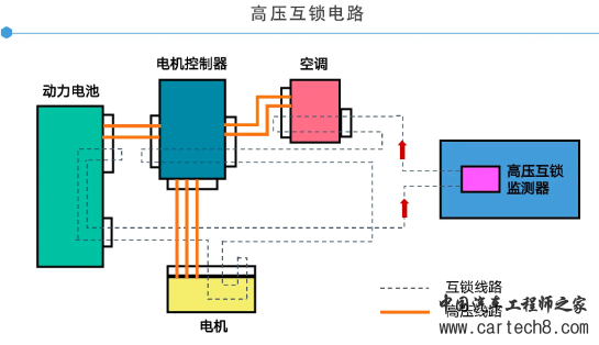 广汽传祺 - 充电系统培训/高压互锁（HVIL）w19.jpg