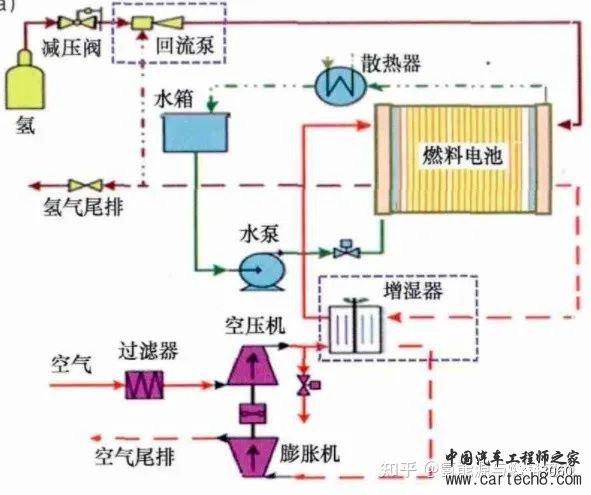 燃料电池系统的设计与研究w6.jpg