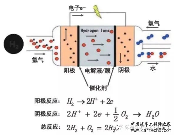 燃料电池系统的设计与研究w5.jpg