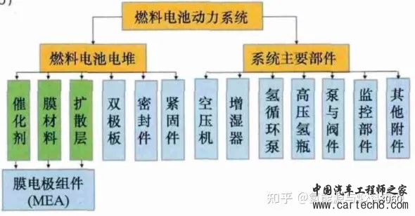 燃料电池系统的设计与研究w7.jpg