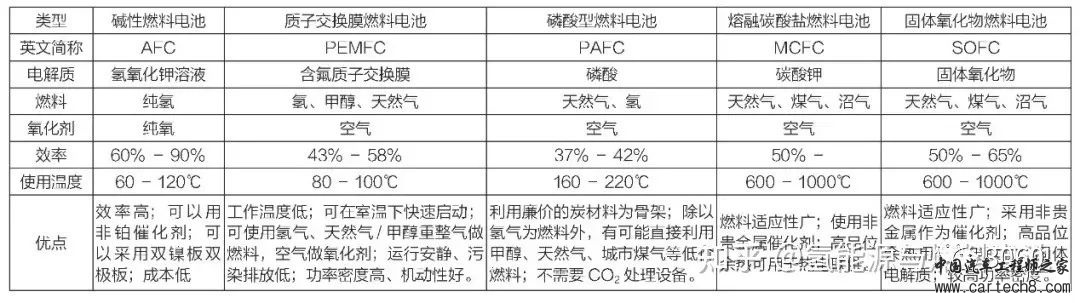 燃料电池系统的设计与研究w8.jpg