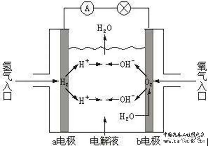 燃料电池系统的设计与研究w12.jpg