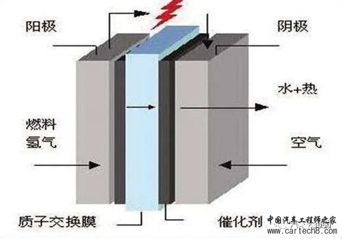 燃料电池系统的设计与研究w13.jpg