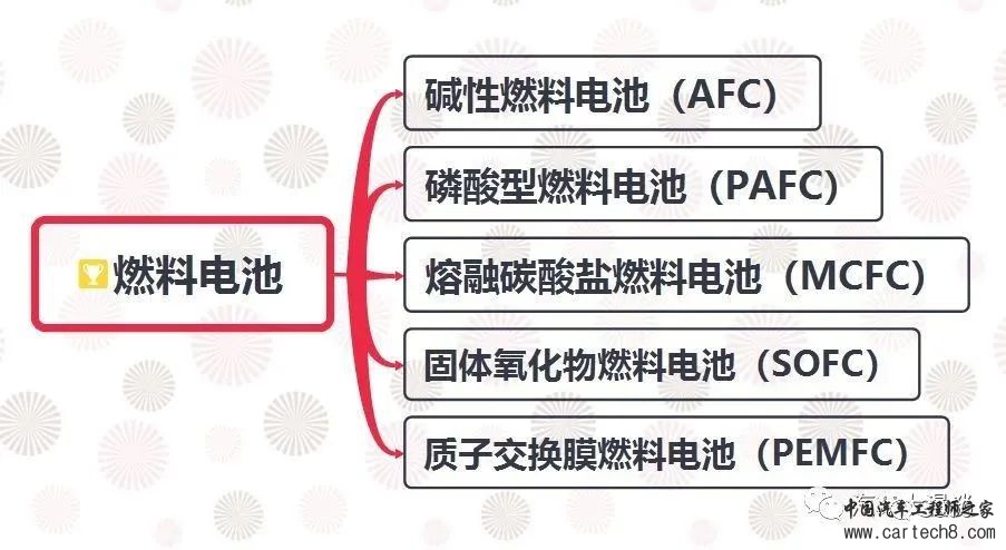 燃料电池系统的设计与研究w11.jpg