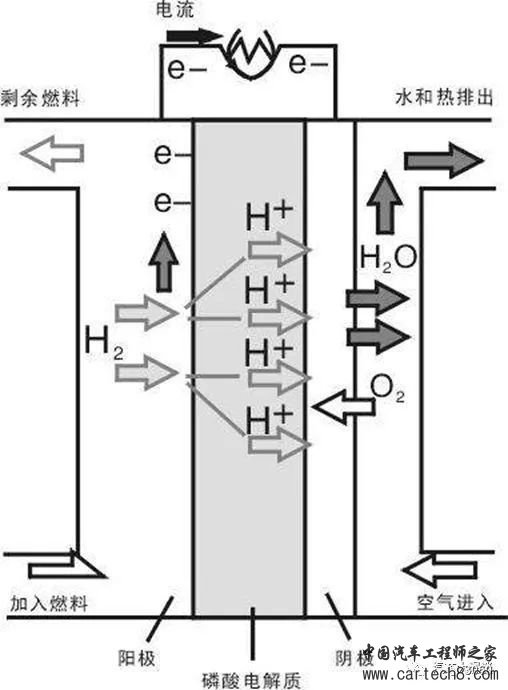 燃料电池系统的设计与研究w14.jpg