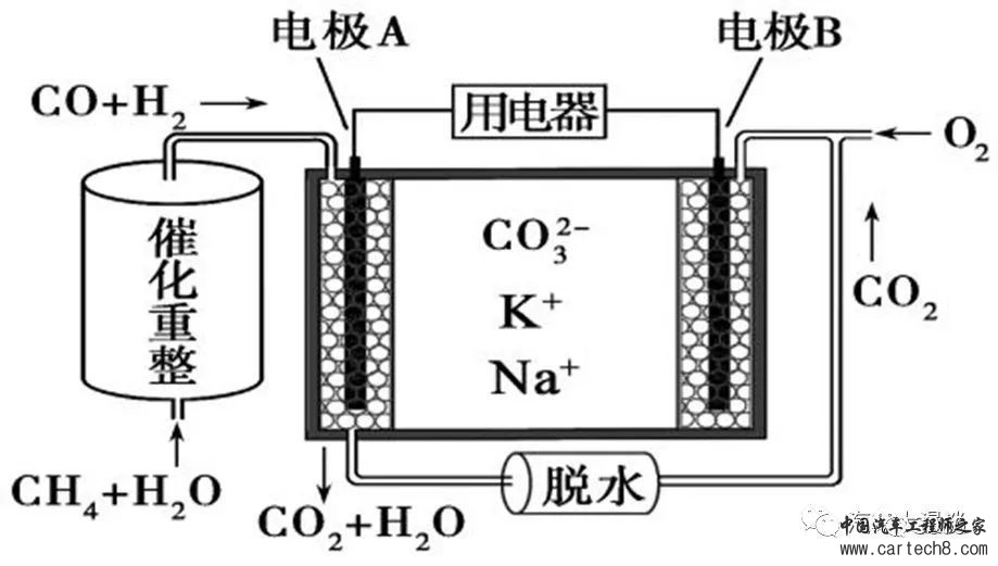 燃料电池系统的设计与研究w15.jpg