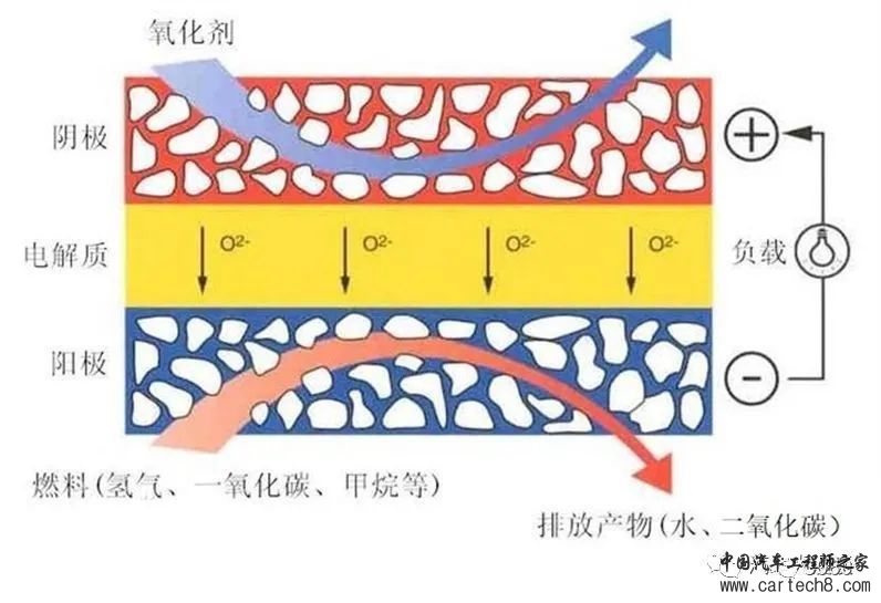 燃料电池系统的设计与研究w16.jpg