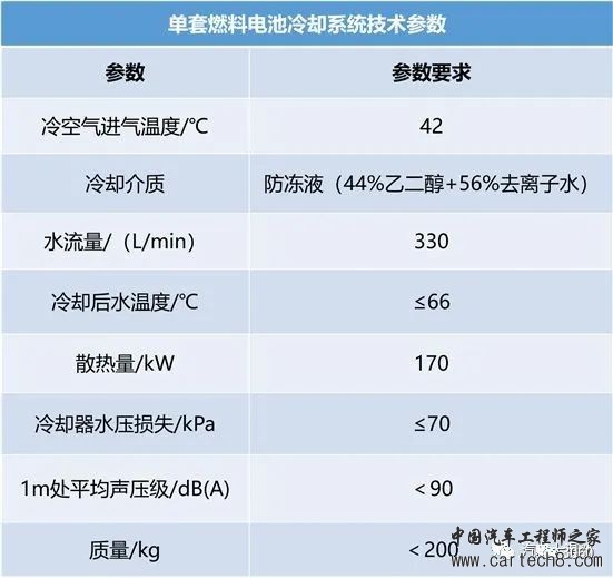 燃料电池系统的设计与研究w30.jpg