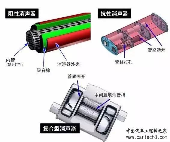 消声器设计合集/长文w5.jpg