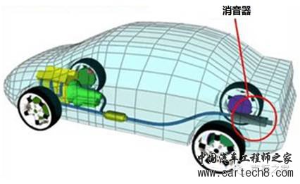 消声器设计合集/长文w36.jpg