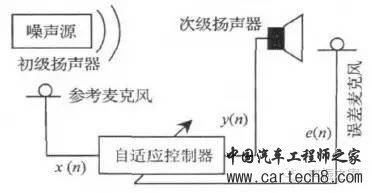 消声器设计合集/长文w44.jpg