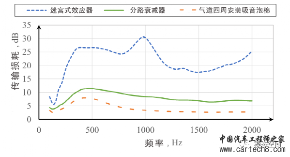 消声器设计合集/长文w53.jpg