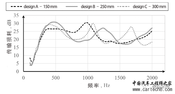 消声器设计合集/长文w56.jpg