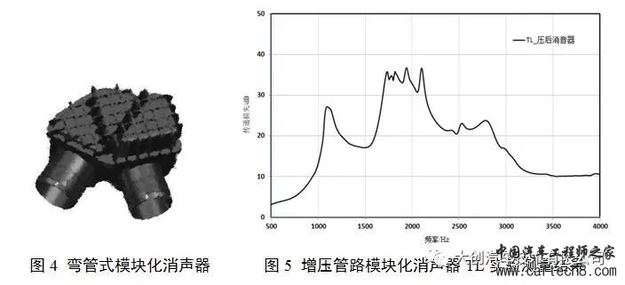 消声器设计合集/长文w63.jpg