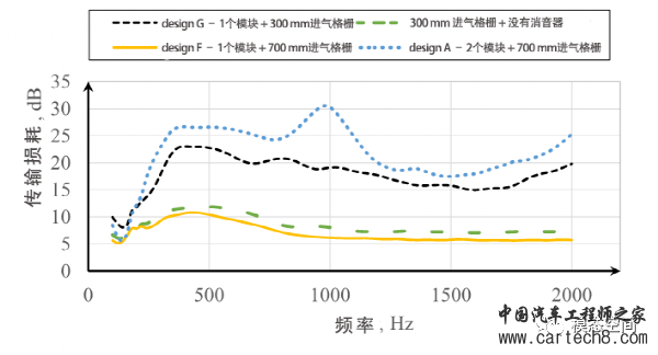 消声器设计合集/长文w60.jpg