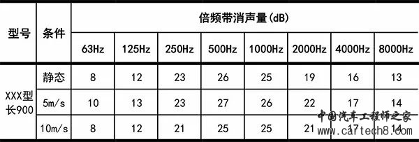 消声器设计合集/长文w75.jpg