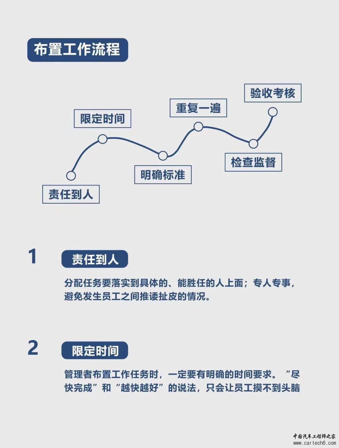 一图说明管理者应如何布置工作任务w1.jpg