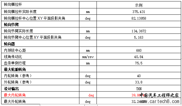 转向系统开发思路w6.jpg