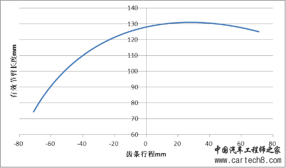 转向系统开发思路w10.jpg