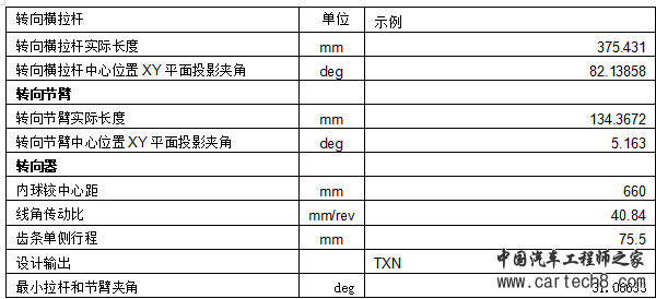 转向系统开发思路w9.jpg