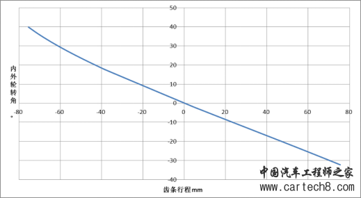 转向系统开发思路w7.jpg