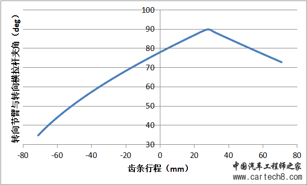 转向系统开发思路w11.jpg