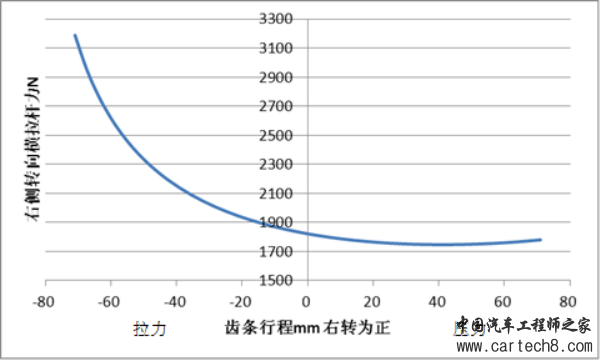 转向系统开发思路w15.jpg