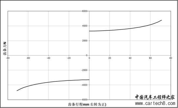 转向系统开发思路w14.jpg