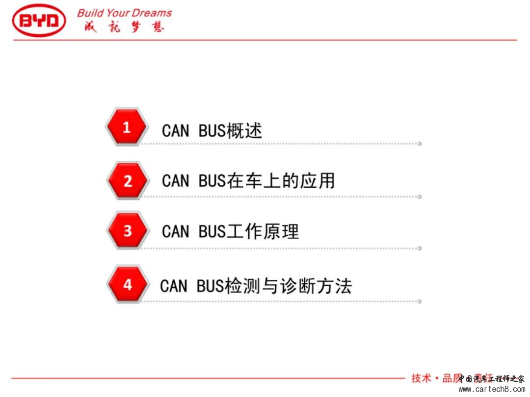 CAN bus系统及故障案例分析w1.jpg