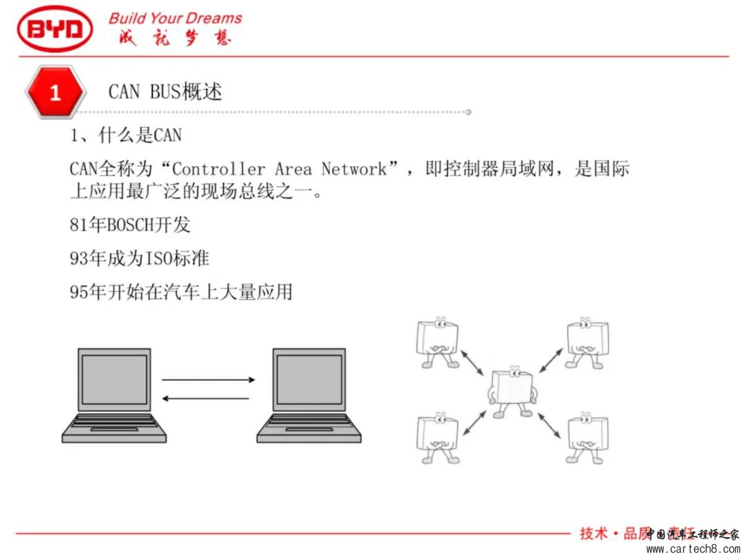 CAN bus系统及故障案例分析w2.jpg