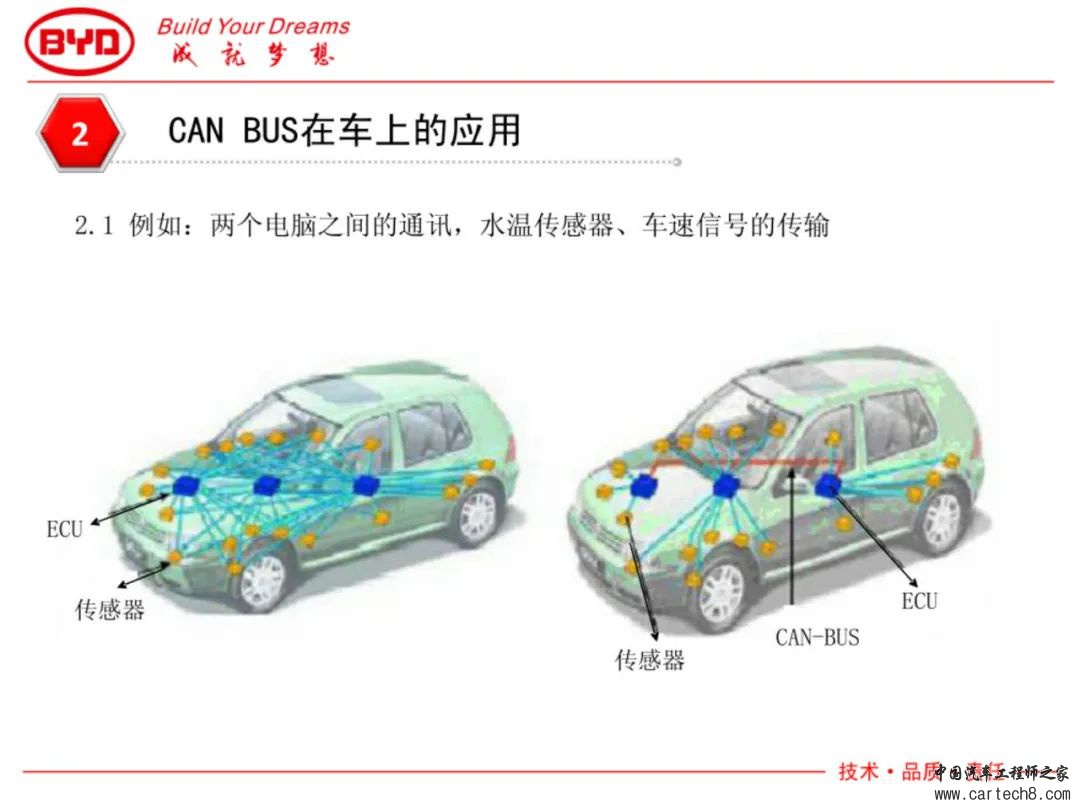 CAN bus系统及故障案例分析w5.jpg