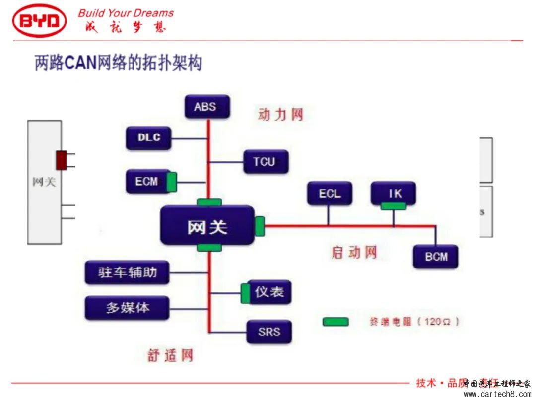 CAN bus系统及故障案例分析w7.jpg