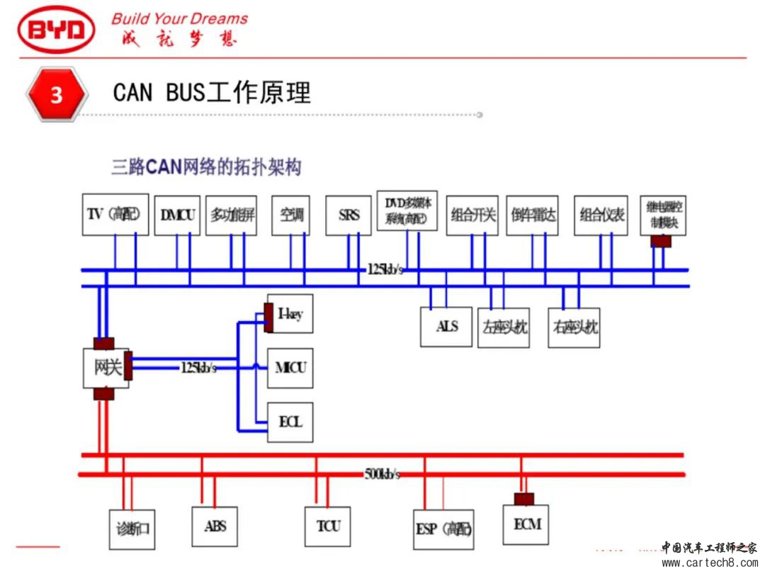 CAN bus系统及故障案例分析w8.jpg