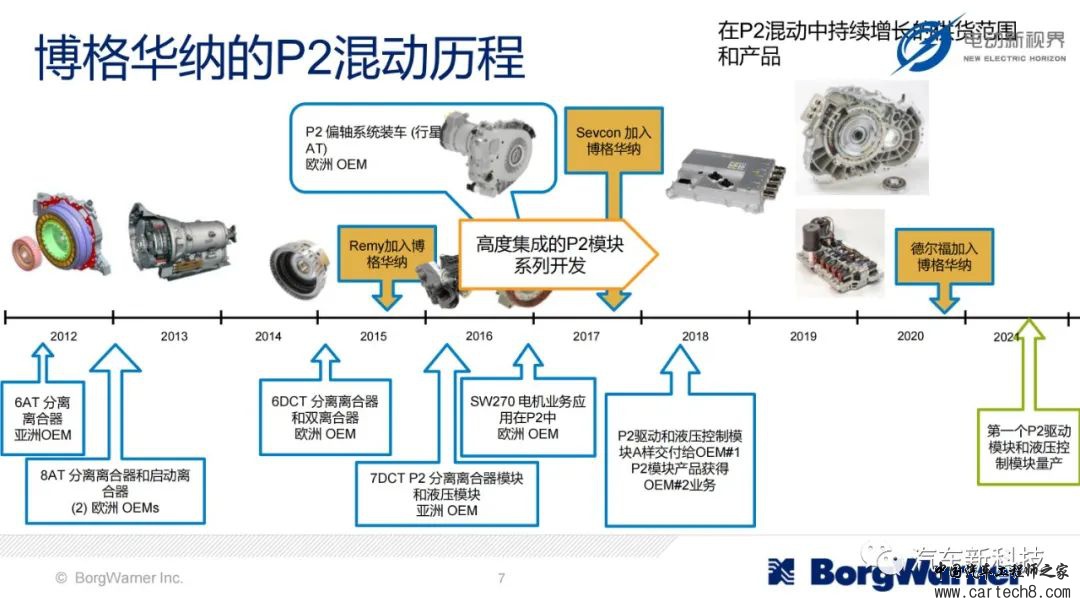 博格华纳为插混/全混/轻混提供的模块化电气化解决方案w7.jpg